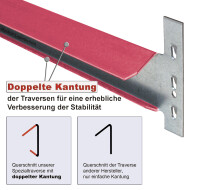 SCHULTE Container-Regalset für 20-Container, bis zu 120 Räder, 2x 2000 x 5684 x 400 mm (HxBxT), verzinkt, 10 Regalfelder