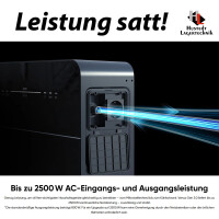 Marstek Venus E Gen 3.0 AC – 5,12 kWh Energiespeicher mit KI-Modus & 2500 W Backup