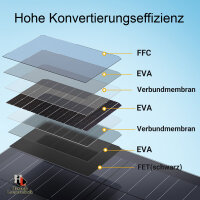 240W Flexibles Solarpanel – PV Modul für Balkon, Wohnmobil & Camping