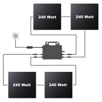 Komplett-Set SOSSEN Micro-Wechselrichter 800W 2x MPPT...