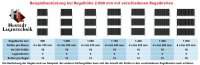 SCHULTE Reifenregal ANBAUREGAL 2000x900x400mm verzinkt 3...