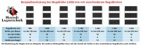 SCHULTE Reifenregal Grundregal 3500x1000x400mm verzinkt 5 Lagerebenen á 150 kg Fachlast pro Ebene